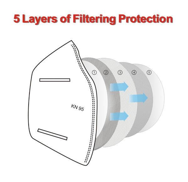 KN95 5-Layer Protective Face Mask (Non-Medical) - 50 Pack - Image 2