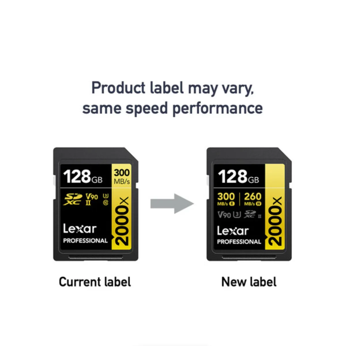 Lexar Professional 2000x UHS-II SDXC Memory Card - 128GB - Image 5