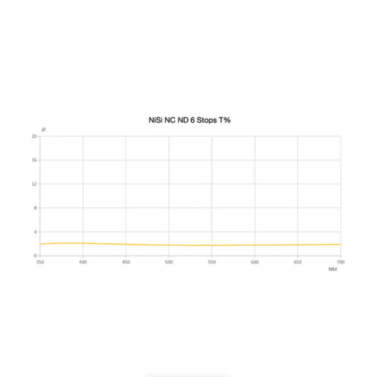 NiSi ND64 112mm NC Neutral Density Filter for Nikon Z 14-24mm f/2.8 S Lens (6-Stop) - Image 3