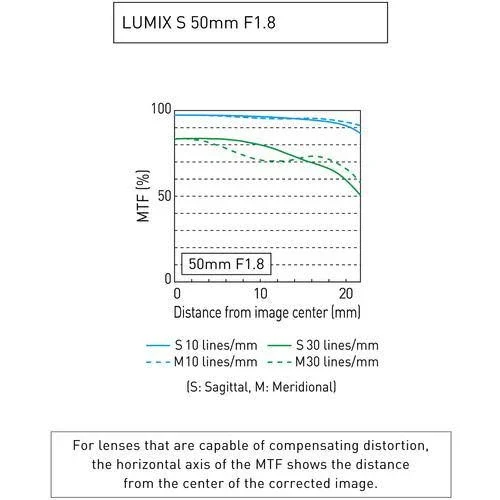 Panasonic Lumix S 50mm f/1.8 Lens (Leica L-Mount) - Image 12