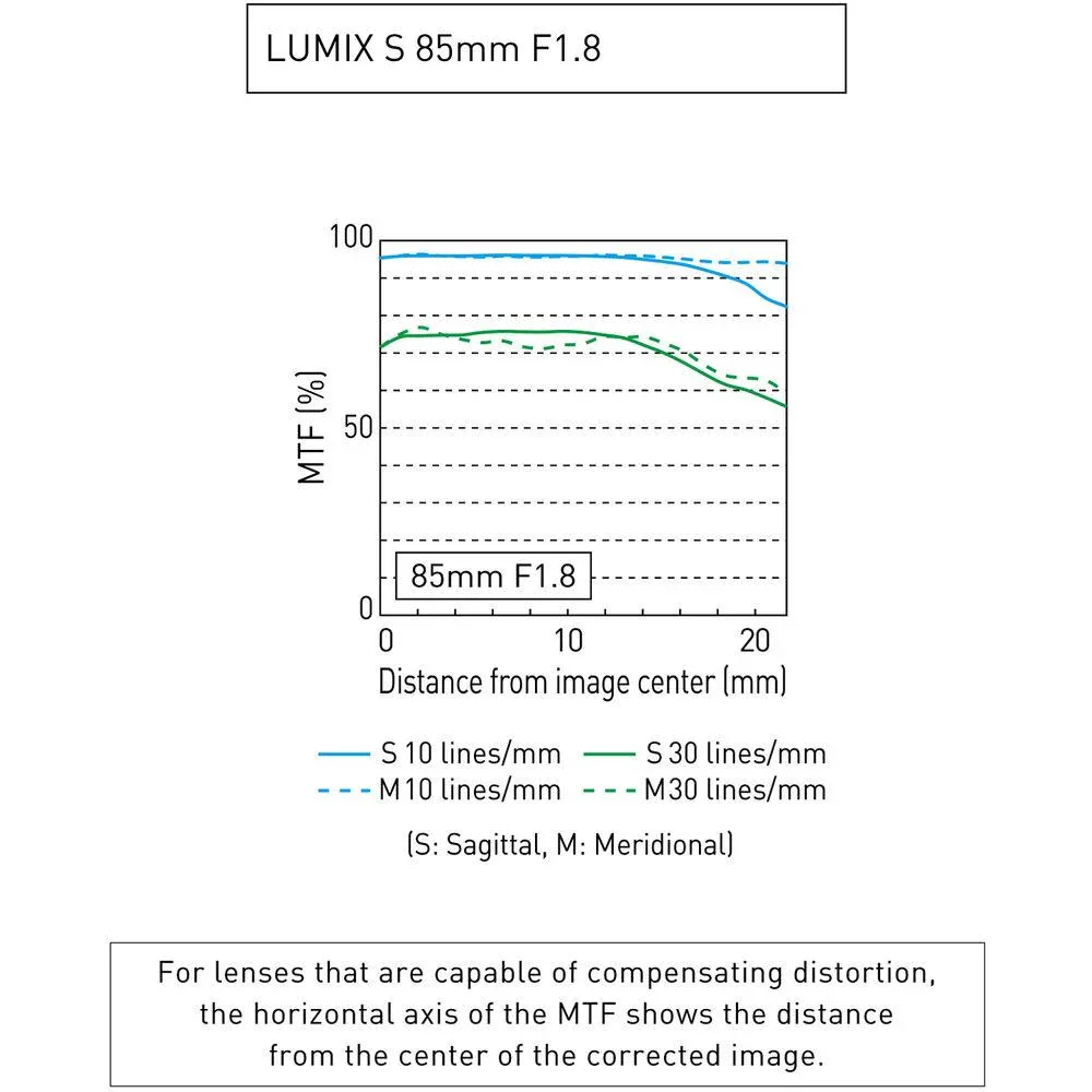Panasonic Lumix S 85mm f/1.8 Lens (Leica L-Mount) - Image 3