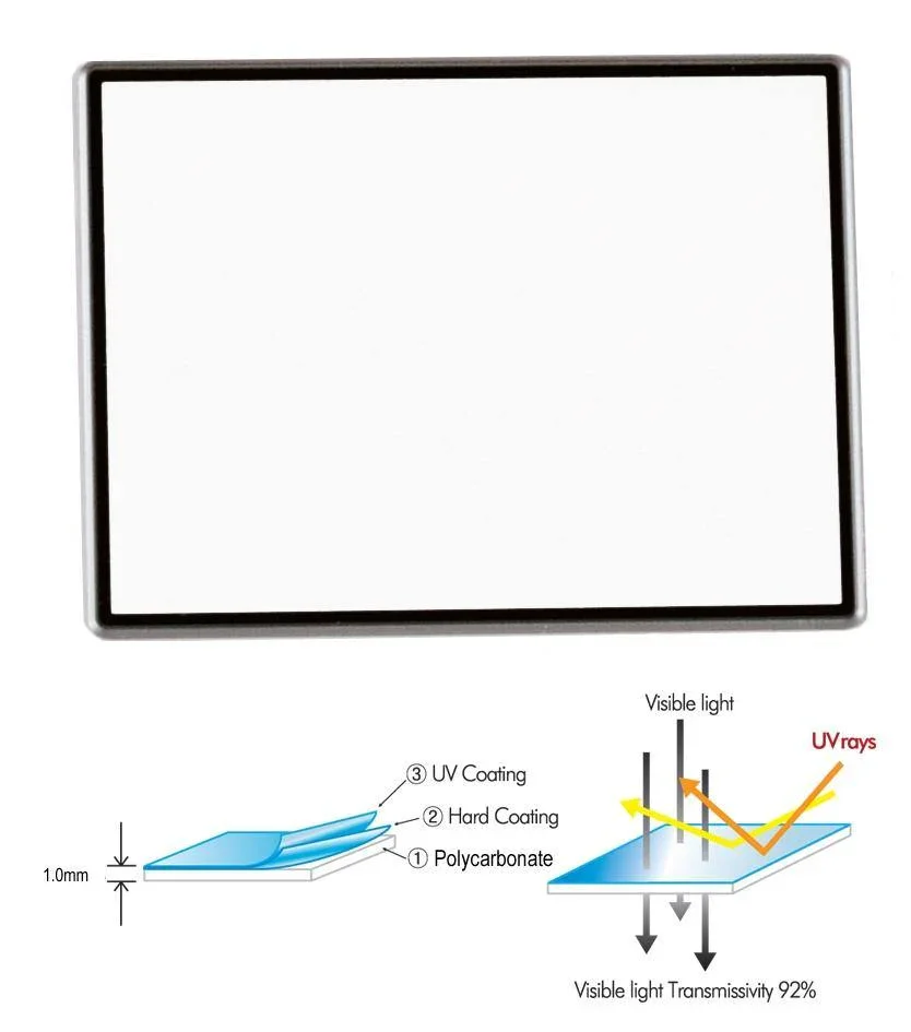 ProMaster Hard LCD Screen Protector for Nikon 1
