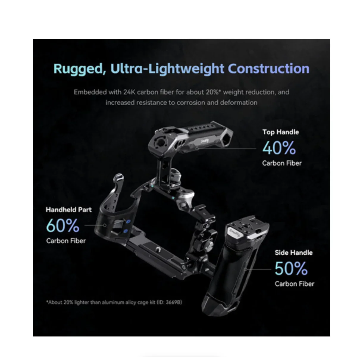 SmallRig Rhinoceros Advanced Cage Kit for Sony a7R V, a7 IV & a7S III - Image 13