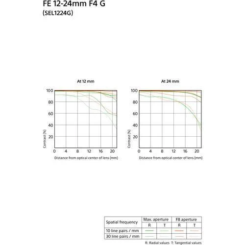 Sony FE 12-24mm f/4 G Lens - Image 9