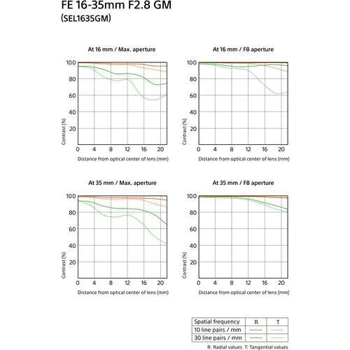 Sony FE 16-35mm f/2.8 GM Lens - Image 14