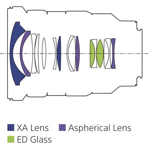 Sony FE 16-35mm f/2.8 GM Lens - Image 15