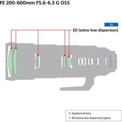 Sony FE 200-600mm f/5.6-6.3 G OSS Lens - Image 6