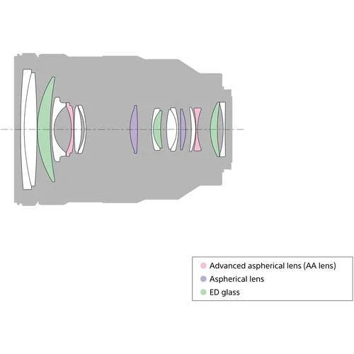 Sony FE 24-105mm f/4 G OSS Lens - Image 7