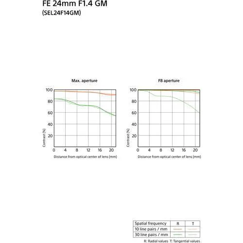 Sony FE 24mm f/1.4 GM Lens - Image 10