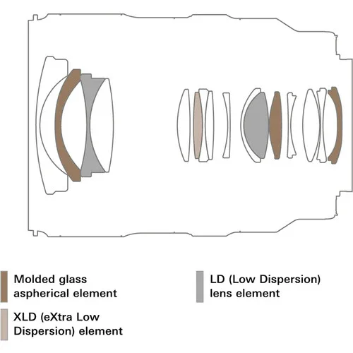 Tamron 16-30mm f/2.8 Di III VXD G2 Lens for Nikon Z - Image 9