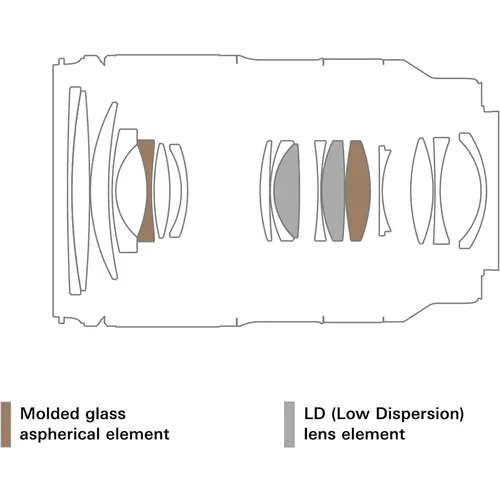 Tamron 28-75mm f/2.8 Di III VXD G2 Lens for Sony E - Image 8
