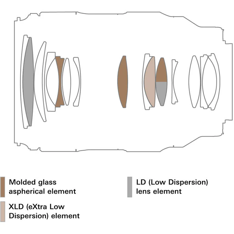 Tamron 35-100mm f/2.8 Di III VXD Lens for Sony E - Image 7