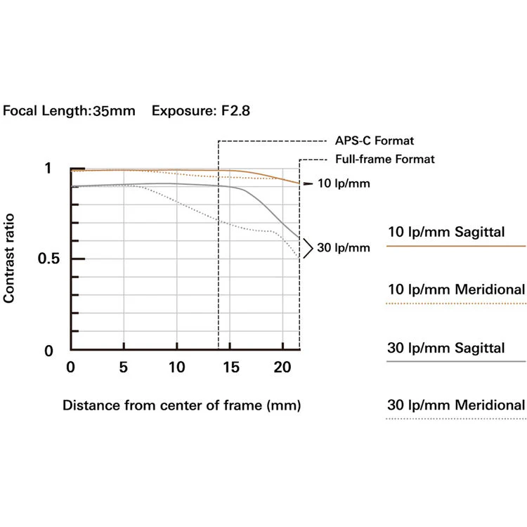 Tamron 35-100mm f/2.8 Di III VXD Lens for Sony E - Image 8