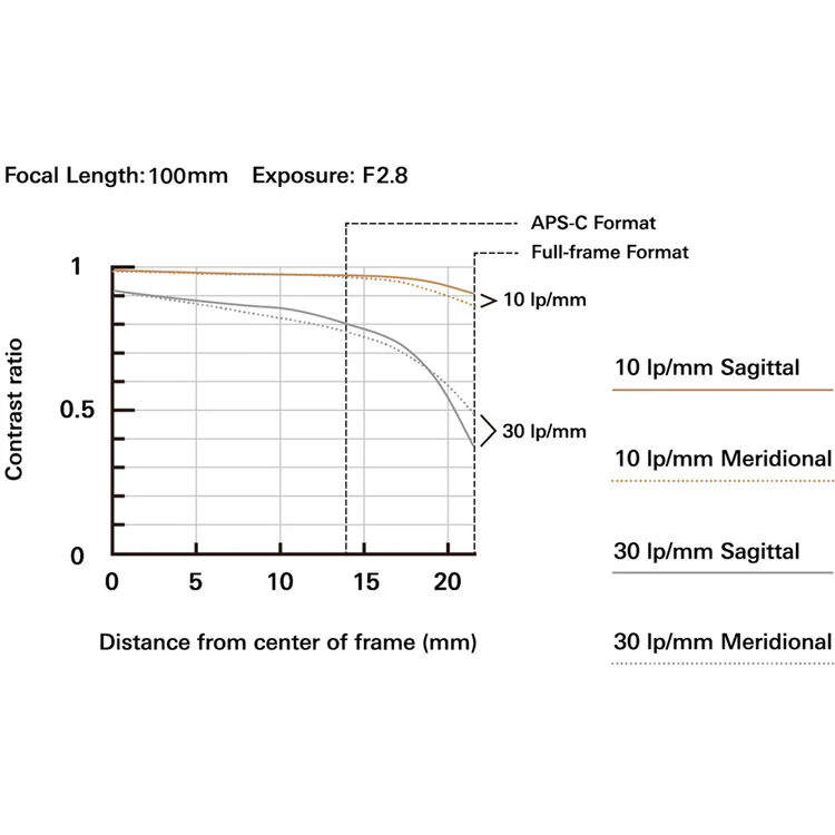 Tamron 35-100mm f/2.8 Di III VXD Lens for Sony E - Image 9