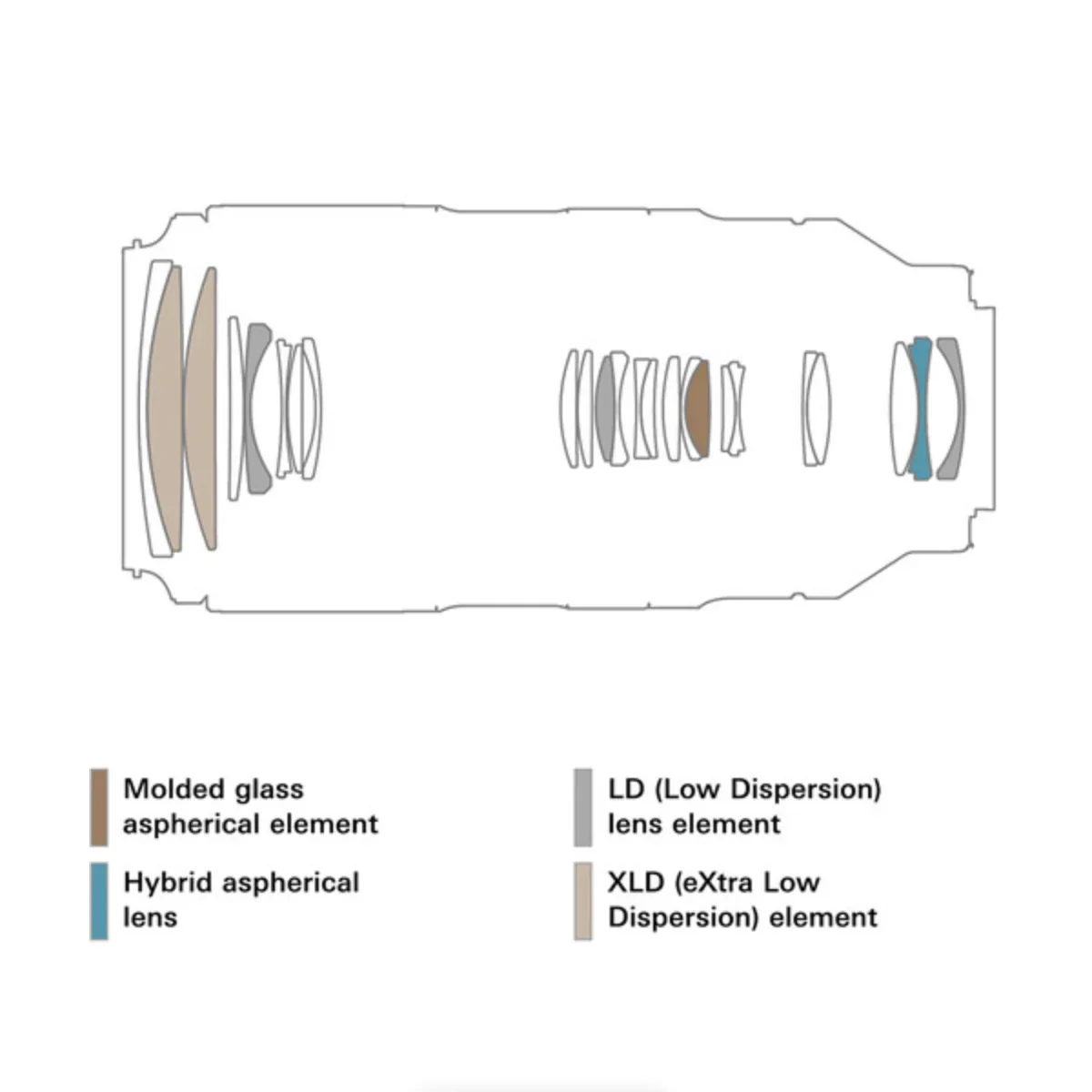 Tamron 50-400mm f/4.5-6.3 Di III VC VXD Lens for Nikon Z - Image 6