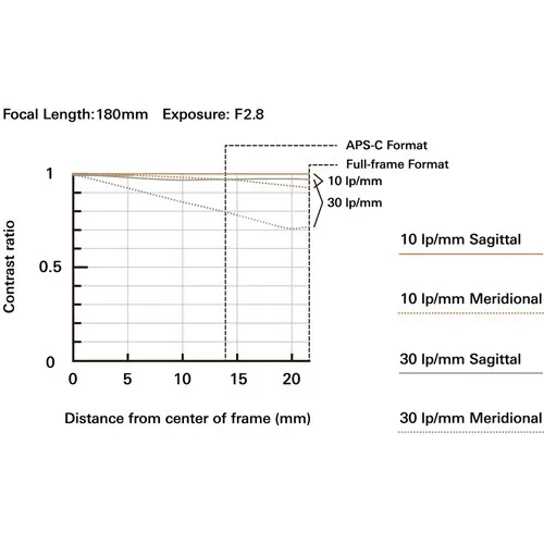 Tamron 70-180mm f/2.8 Di III VC VXD G2 Lens for Nikon Z - Image 6